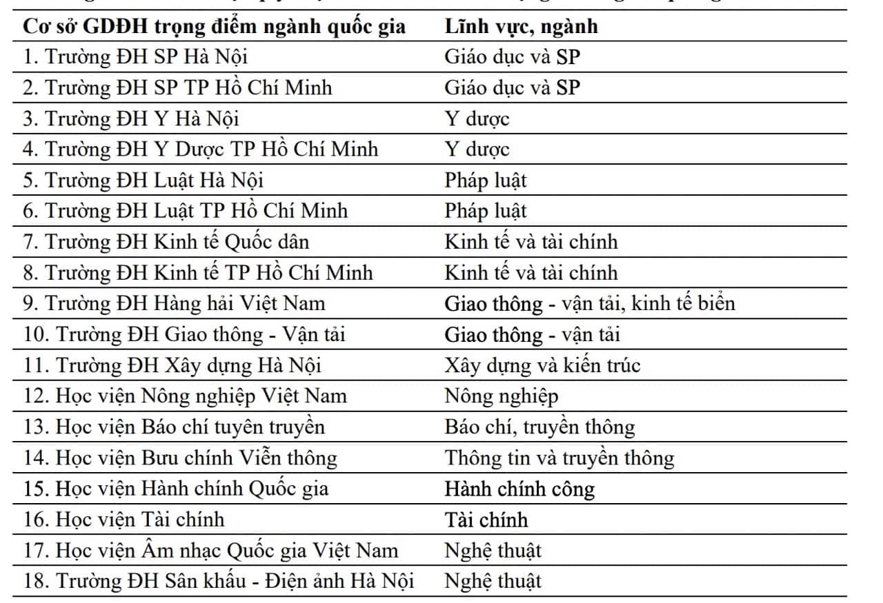 Mệnh các năm từ 2021 đến 2030