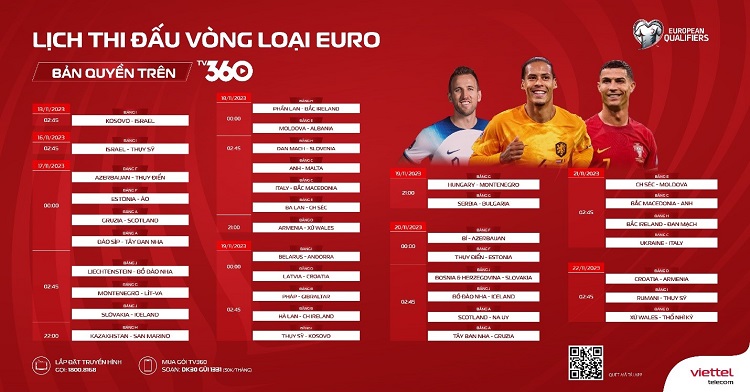 Đội tuyển nào sẽ giành những tấm vé tiếp theo bước vào chung kết EURO 2024?