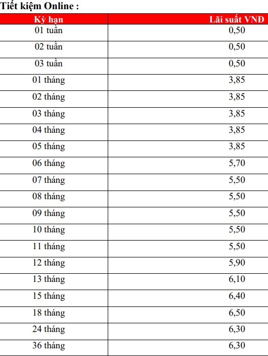 Lãi suất HDBank ở ngưỡng 5,5% kì hạn 7 tháng, khi khách hàng gửi tiết kiệm online. Ảnh chụp màn hình ngày 18.11.2023