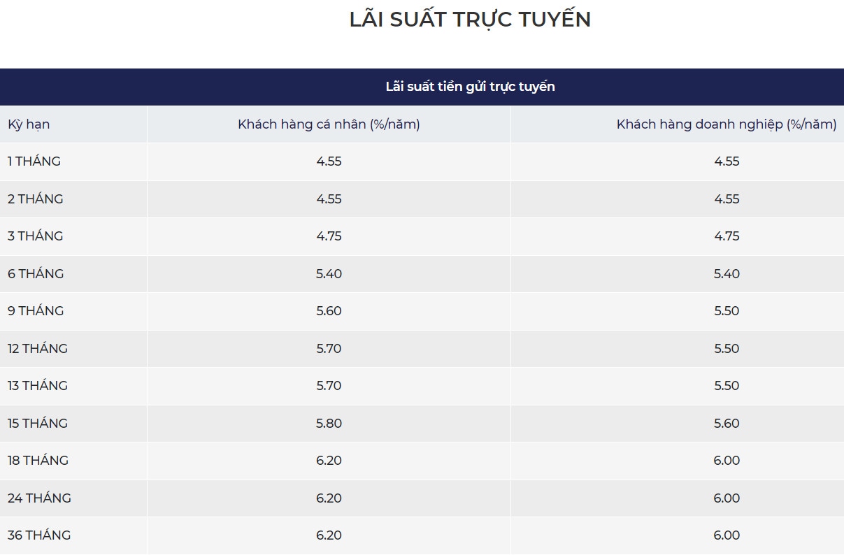 Kienlongbank không niêm yết lãi suất kỳ hạn 7 tháng với  hình thức gửi tiền trực tuyến. Với hình thức gửi tiền tại quầy, lãi suất ngân hàng này niêm yết ở mức 5,2%/năm. Ảnh chụp màn hình ngày 15.11.2023 