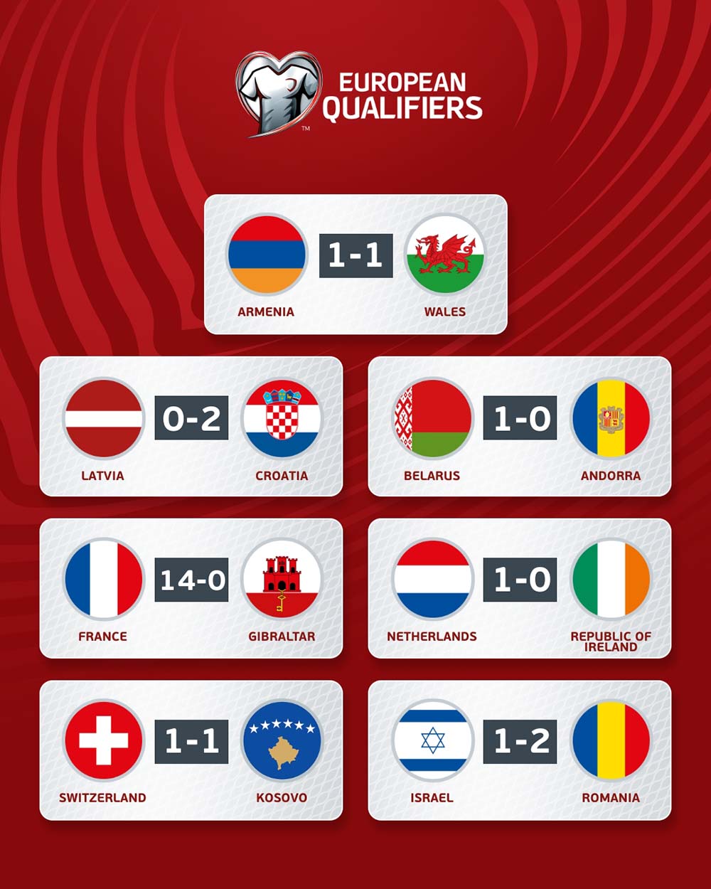 Kết quả vòng loại EURO 2024 Pháp thắng Gibraltar 140