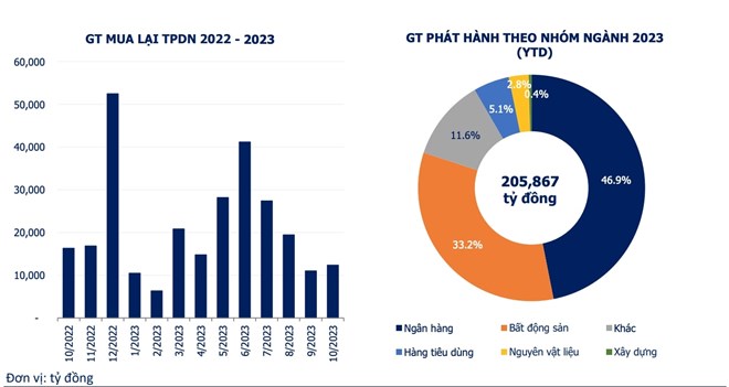 Gần 70.000 tỉ đồng trái phiếu sắp đến hạn