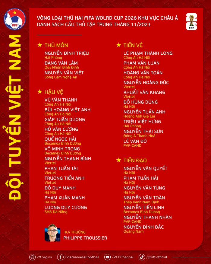 Danh sách 32 cầu thủ của tuyển Việt Nam tập trung tháng 11.2023. Ảnh: VFF