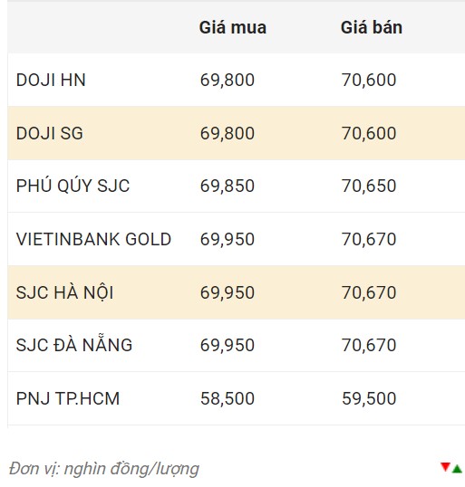 Nguồn: CTCP Dịch vụ trực tuyến Rồng Việt VDOS.  