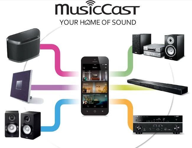 Công nghệ MusicCast sẽ được Yamaha Audio Việt Nam giới thiệu tại sự kiện Yamaha Audio Day 2023 ở Đà Nẵng. Ảnh: Chụp màn hình