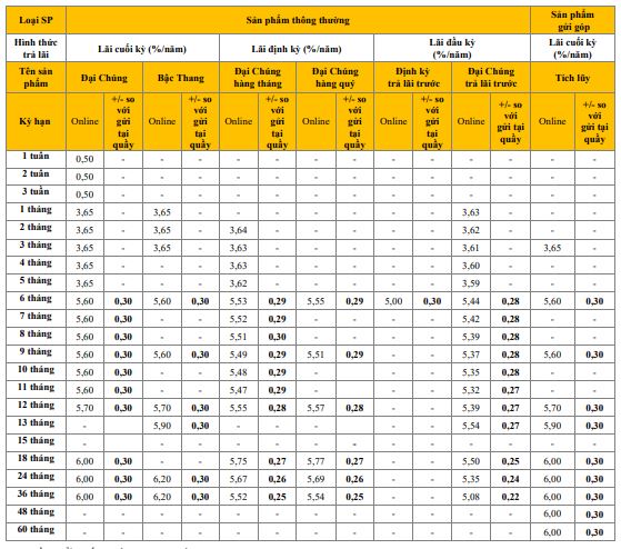 Lãi suất tiết kiệm tại PVcomBank cao nhất là 10,5%. Ảnh chụp màn hình ngày 22.11.2023.