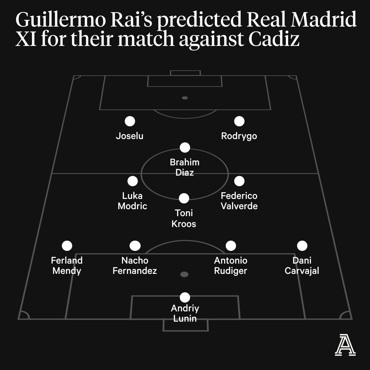 Đội hình dự kiến của Real Madrid cho trận làm khách trước Cadiz. Ảnh: The Athletic