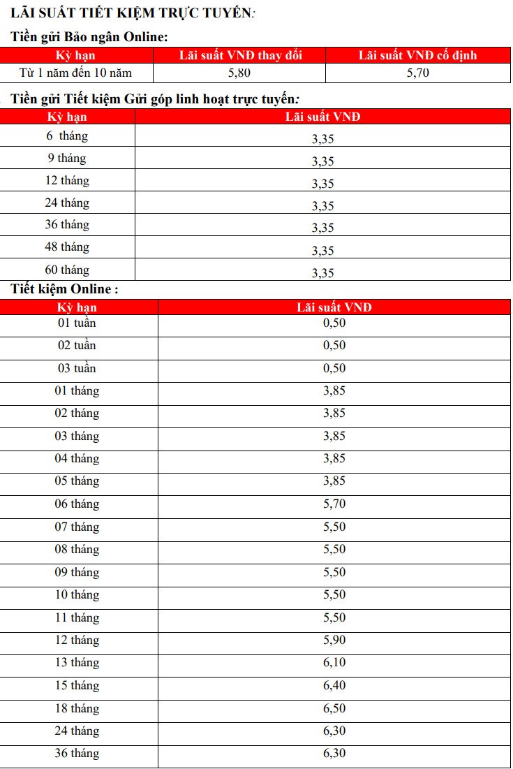 Cập nhật lãi suất HDBank đầu giờ sáng 24.11.2023. Ảnh chụp màn hình  
