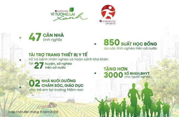 Toàn bộ thành tích số km của 35.000 vận động viên tham gia Giải chạy đã được Agribank quy đổi thành chi phí 35 tỉ đồng trong ngân sách an sinh xã hội năm 2023. Nguồn: Agribank