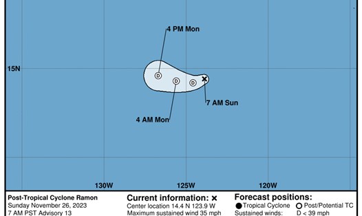 Bão Ramon đã tan vào sáng 26.11. Ảnh: NHC/NOAA