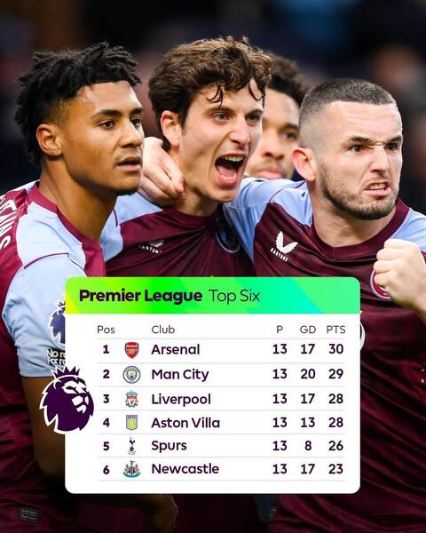 Aston Villa đang chễm chệ xếp thứ 4 tại Premier League.  Ảnh: EPL 