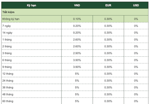 7. Lưu Ý Khi Vay Tiền Tại Vietcombank