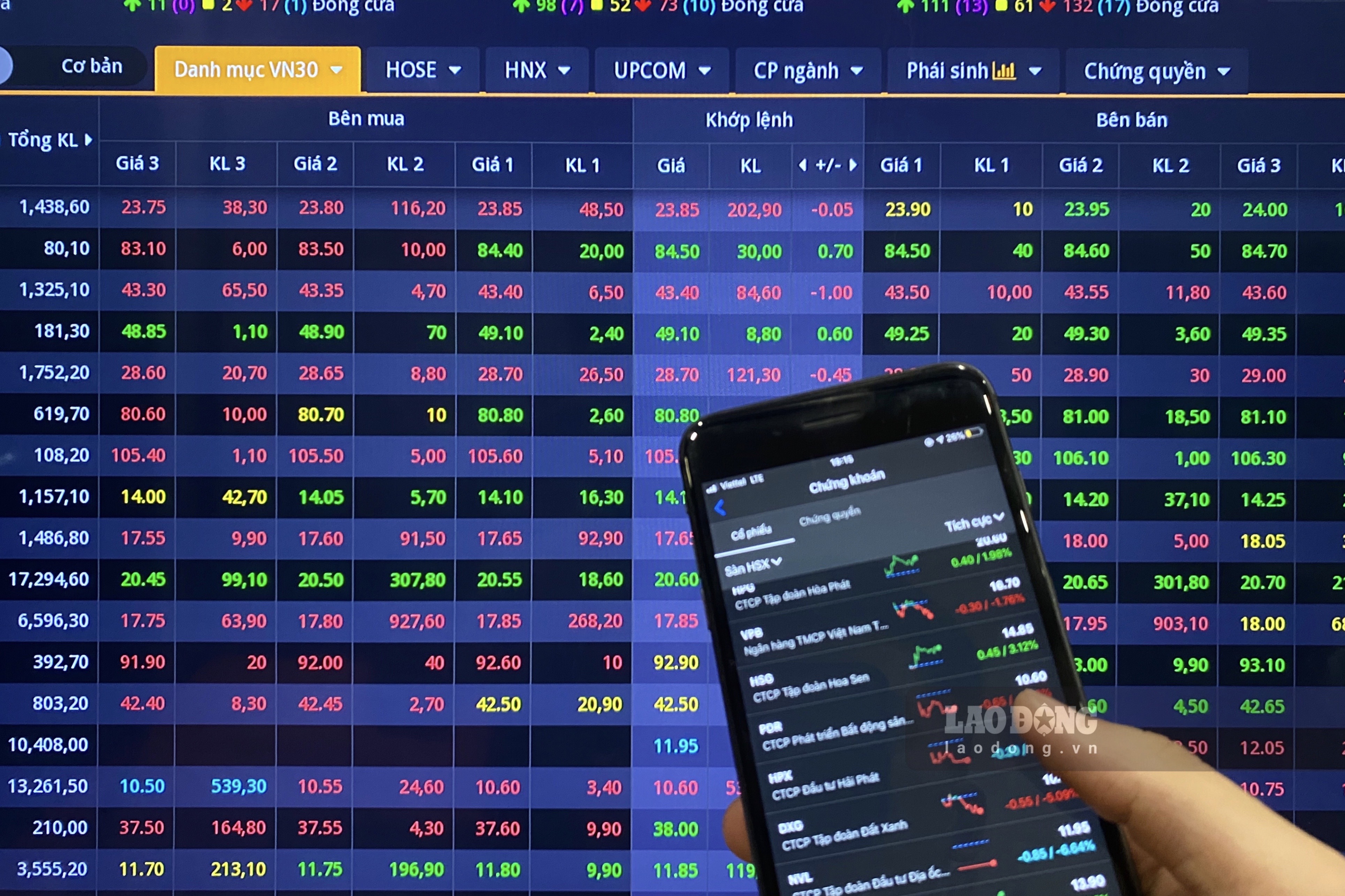  Bộ Tài chính (Uỷ ban Chứng khoán Nhà nước) rà soát, sửa đổi các quy định về công bố thông tin của các công ty đại chúng. Ảnh: Đức Mạnh