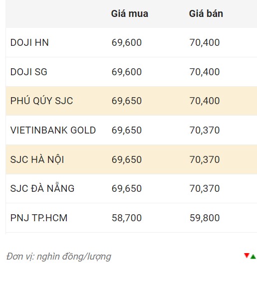 Nguồn: CTCP Dịch vụ trực tuyến Rồng Việt VDOS.  