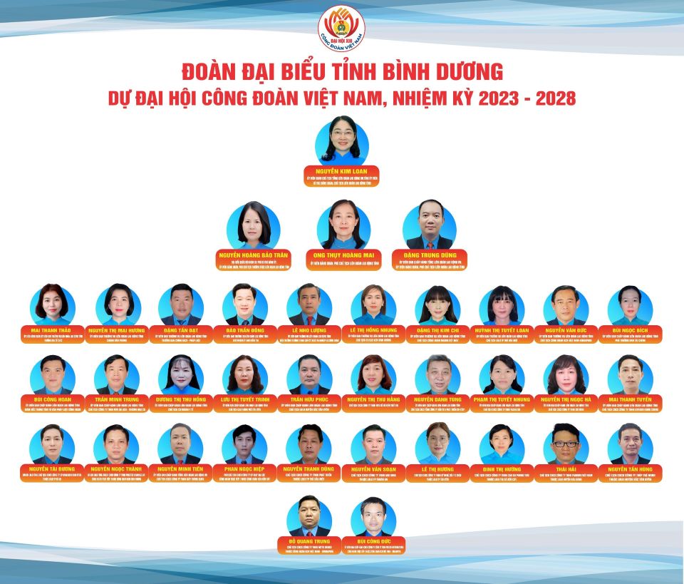 36 đại biểu của Công đoàn Bình Dương đi dự Đại hội Công đoàn Việt Nam. Ảnh: LĐLĐ BD
