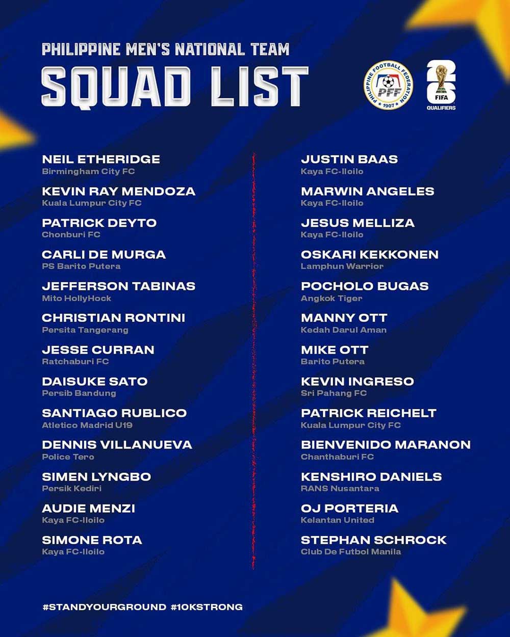 Danh sách đội tuyển Philippines chuẩn bị cho vòng loại World Cup 2026. Ảnh: PFF