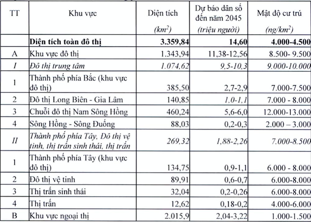 Dự kiến phân bổ dân số và mật độ cư trú của Hà Nội. Ảnh: Phạm Đông