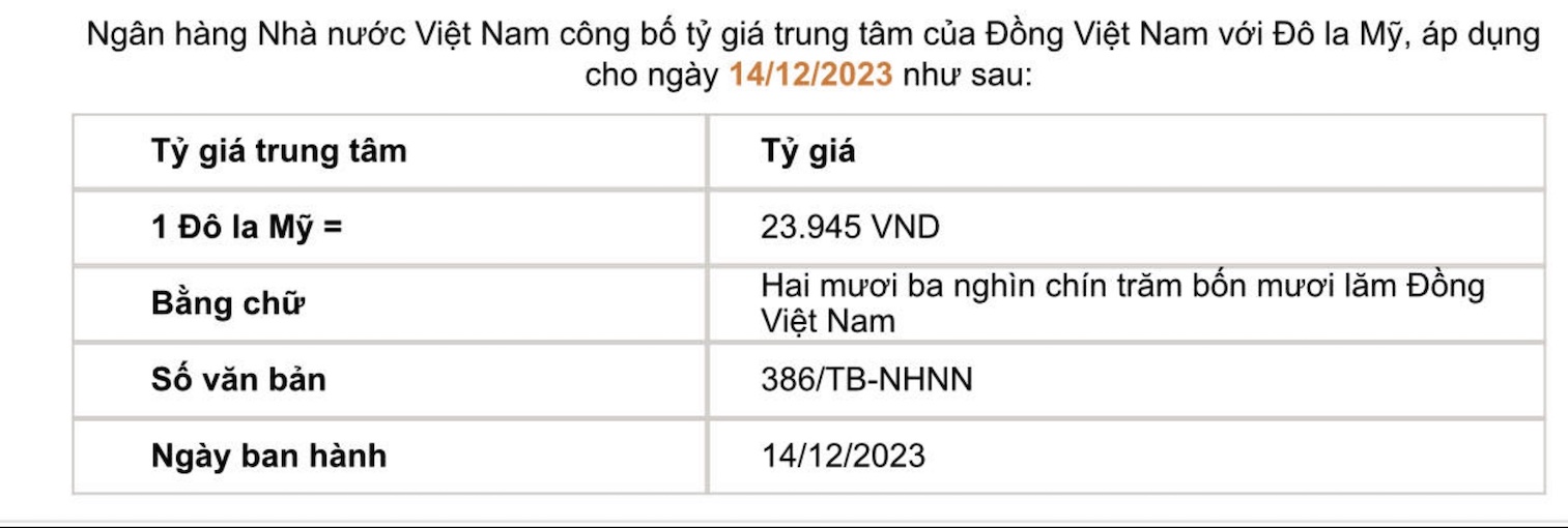 Tỷ giá trung tâm do Ngân hàng Nhà nước công bố