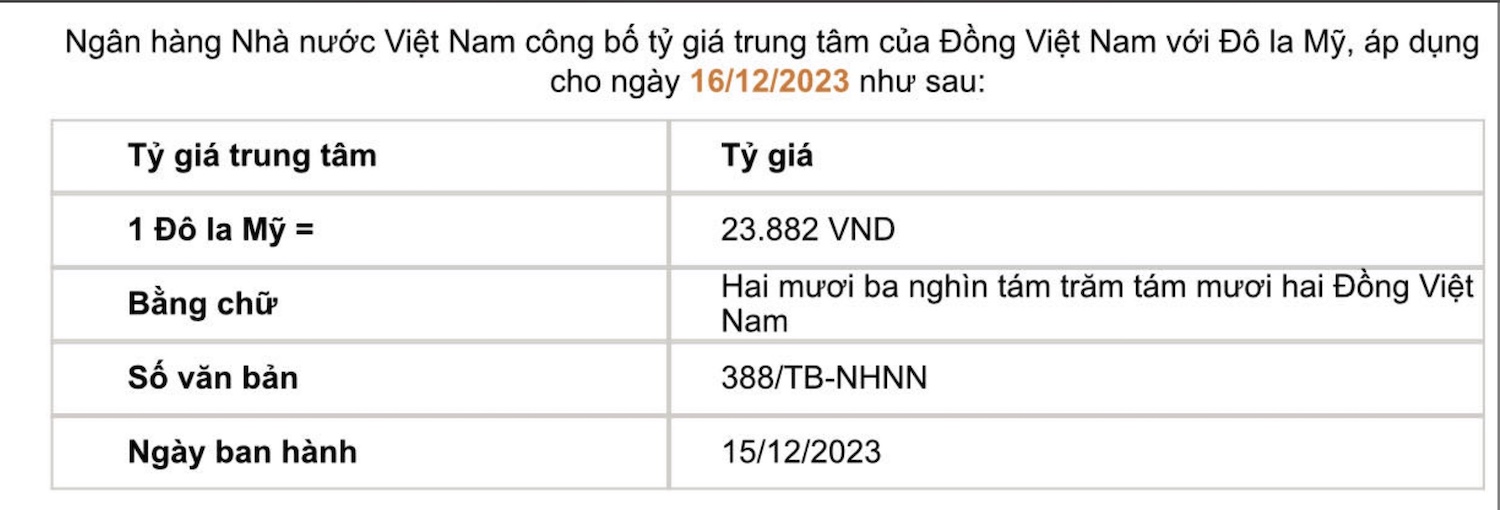 Tỷ giá trung tâm do Ngân hàng Nhà nước công bố