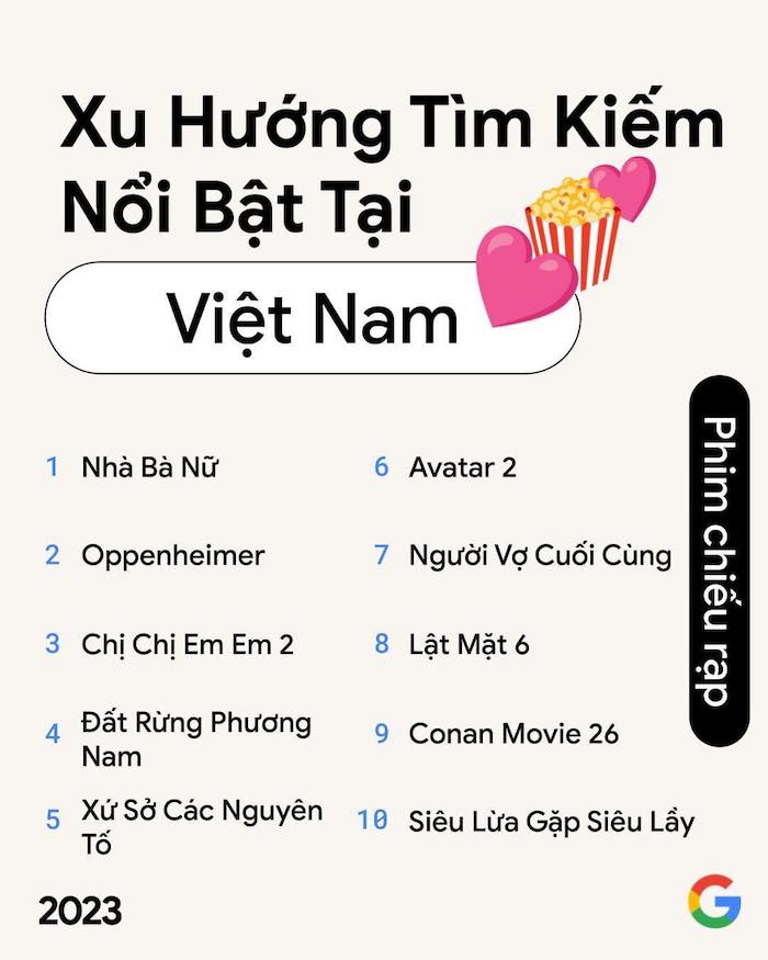 Top 10 phim điện ảnh được tìm kiếm nhiều nhất tại Việt Nam năm 2023. Ảnh: Google