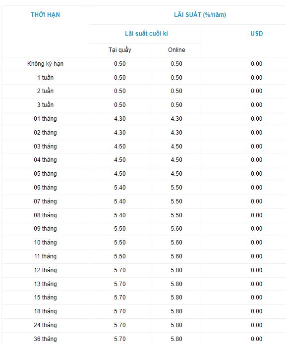 Biểu lãi suất OceanBank mới nhất. Ảnh chụp màn hình.