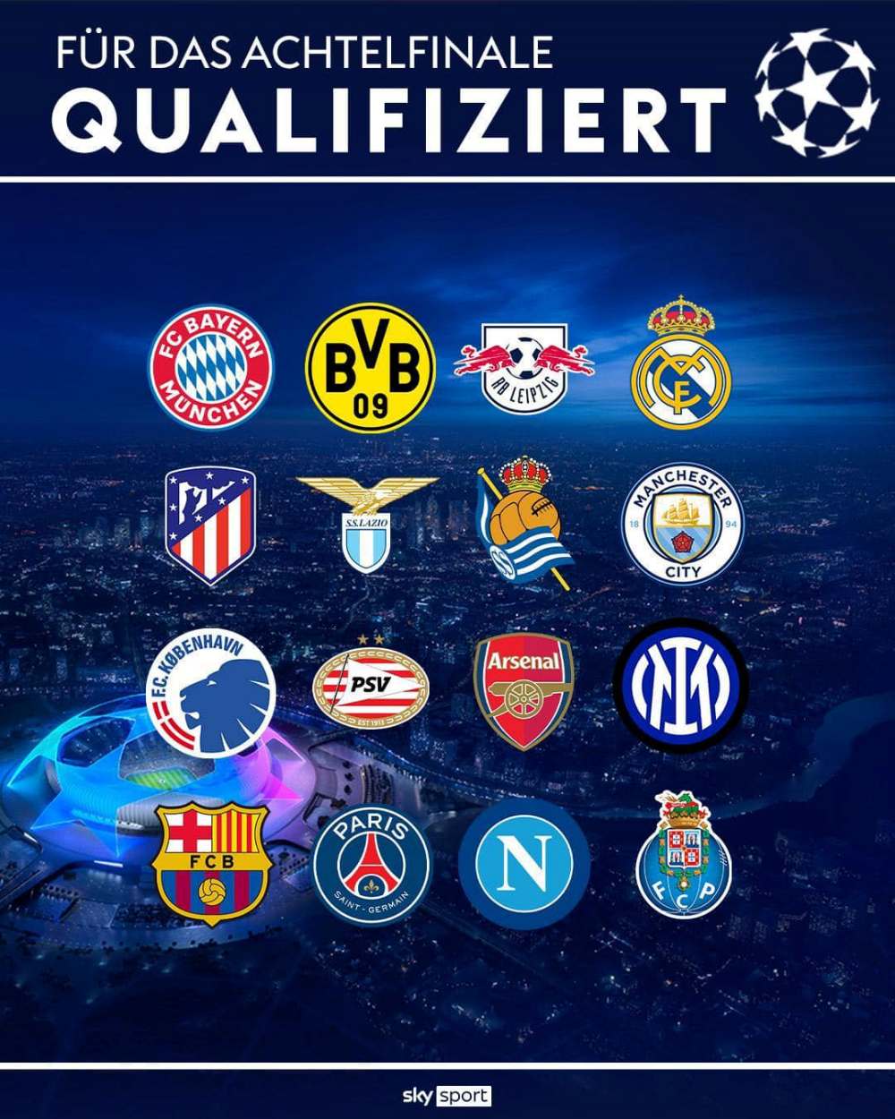 16 đội giành quyền vào vòng 1/8 UEFA Champions League. Ảnh: Sky Sports