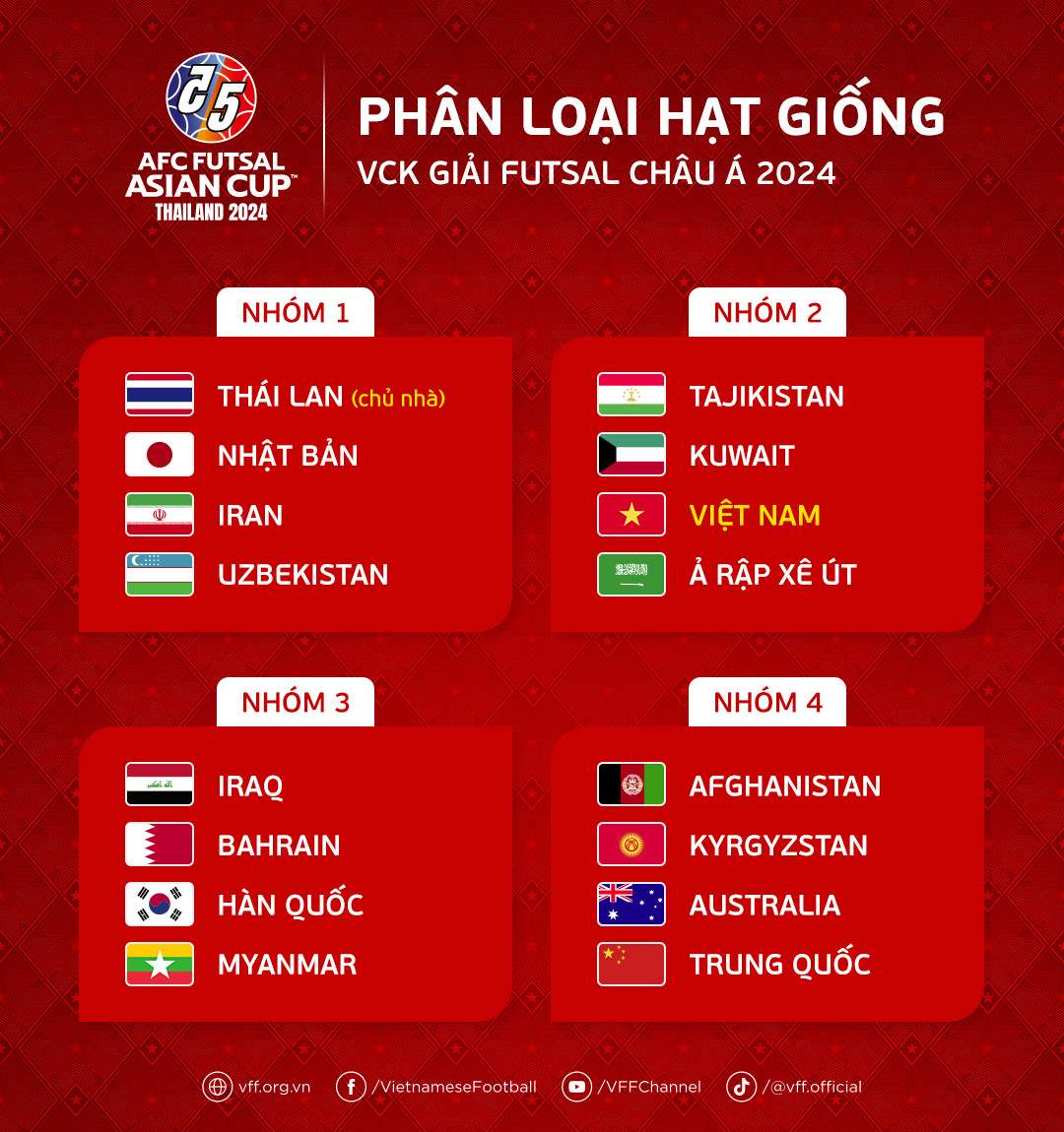 Tuyển futsal Việt Nam nằm ở nhóm 2 ở Giải futsal châu Á 2024. Ảnh: VFF