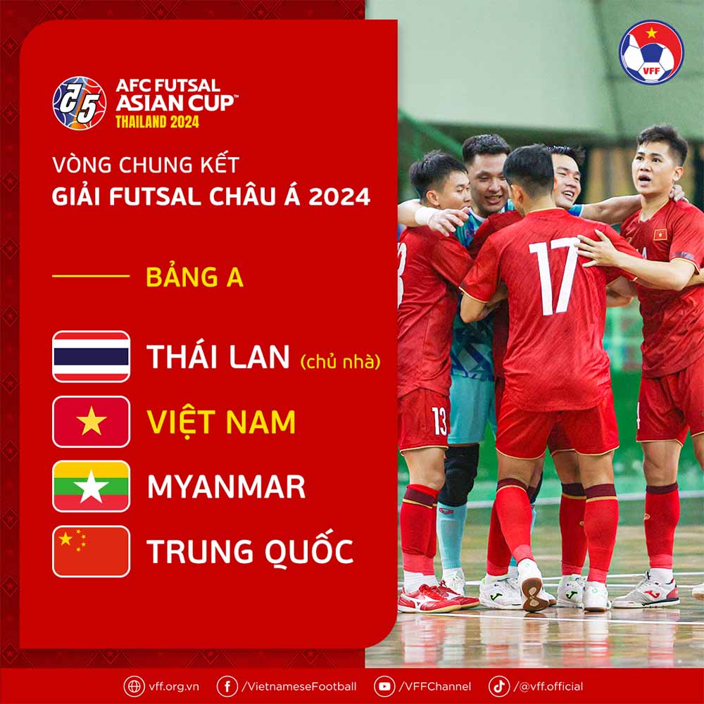 Bảng đấu của tuyển futsal Việt Nam tại giải châu Á. Ảnh: VFF