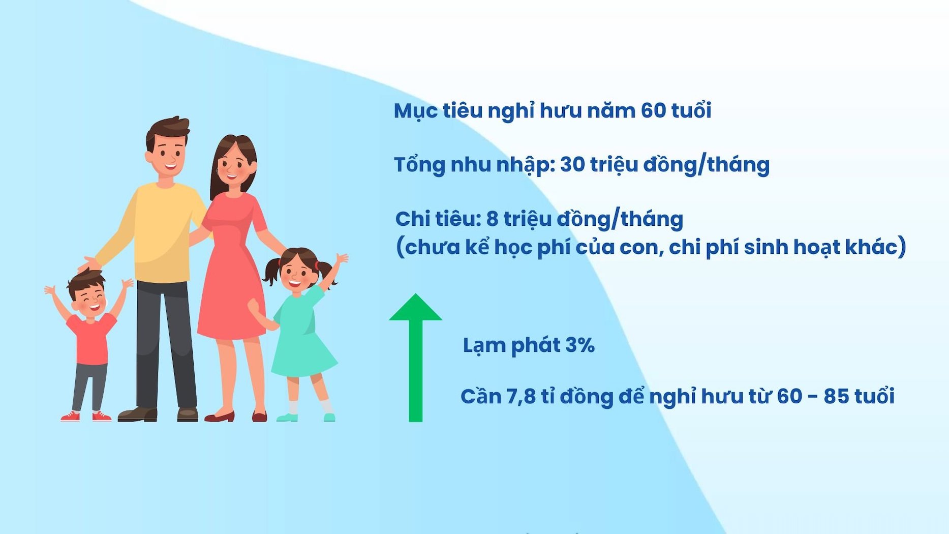 Việc bắt đầu từ sớm sẽ là một lợi thế cho việc tích lũy tài chính và chuẩn bị cho những năm nghỉ hưu sung túc. Đồ học: Đức mạnh