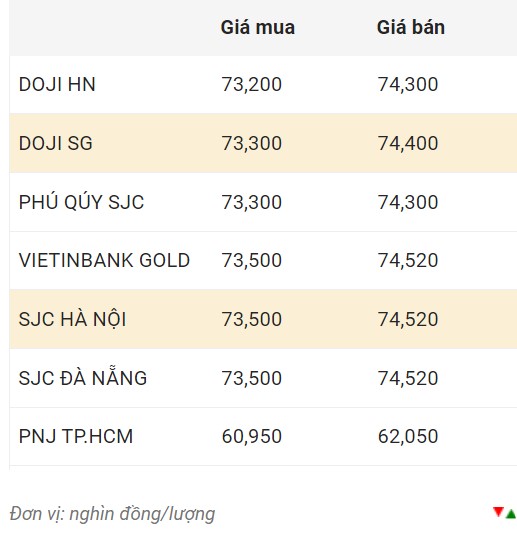 Giá vàng trong nước sáng 16.12.  