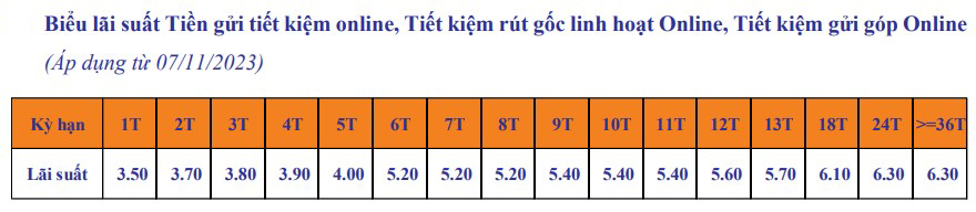 Cập nhật biểu lãi suất online tại SHB sáng 17.12.2023. Ảnh chụp màn hình