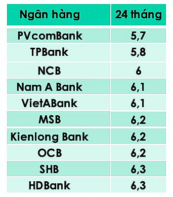 Bảng: Khương Duy