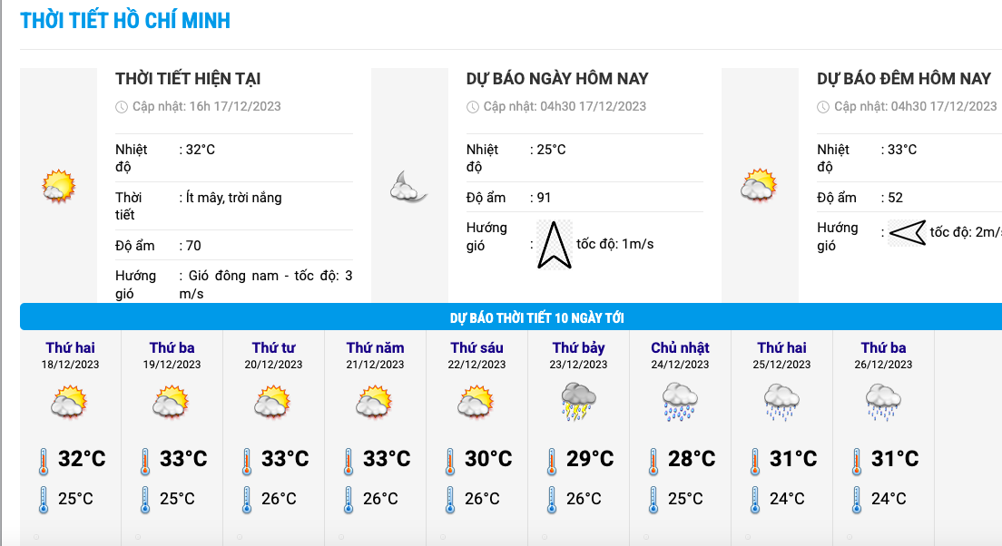 Biểu đồ nhiệt 10 ngày tới ở khu vực Thành phố Hồ Chí Minh. Ảnh: Trung tâm Dự báo Khí tượng Thuỷ văn Quốc gia. 