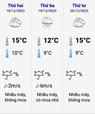 Biểu đồ nhiệt độ ở Lạng Sơn 3 ngày tới. Ngày 19.12 cũng là thời điểm nhiệt độ giảm thấp. Ảnh: Trung tâm Dự báo Khí tượng Thuỷ văn Quốc gia. 