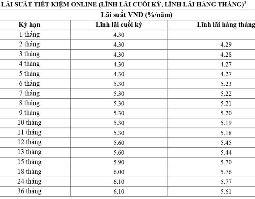 Cập nhật biểu lãi suất online tại VietABank sáng 18.12.2023. Ảnh chụp màn hình  