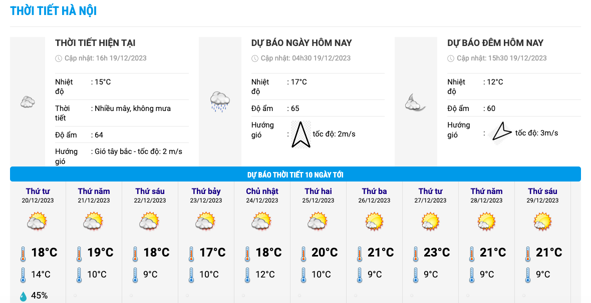 Biểu đồ nhiệt 10 ngày tới ở khu vực Hà Nội. Ảnh: Trung tâm Dự báo Khí tượng Thuỷ văn Quốc gia.