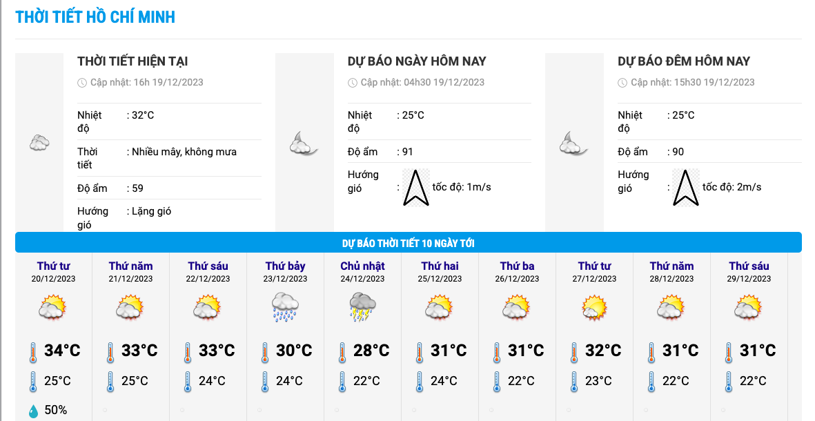 Biểu đồ nhiệt 10 ngày tới ở khu vực Thành phố Hồ Chí Minh. Ảnh: Trung tâm Dự báo Khí tượng Thuỷ văn Quốc gia.