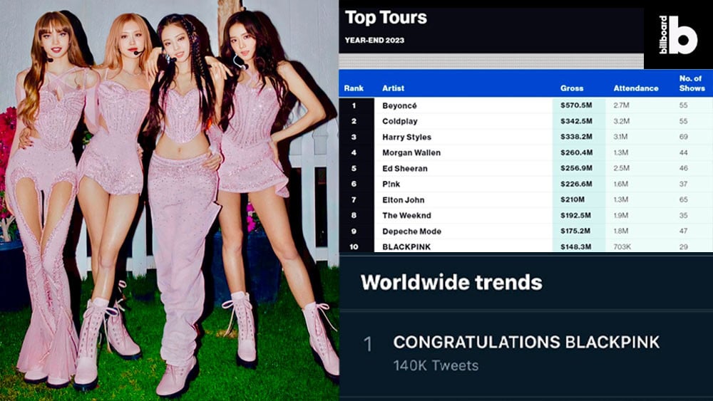 Blackpink lập thành tích mới cuối năm. Ảnh: AllKpop.