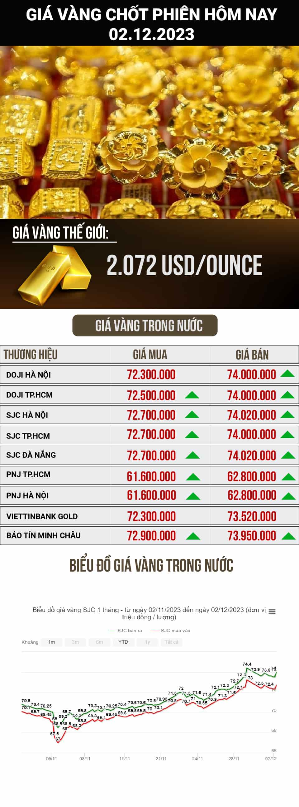 Cập nhật giá vàng hôm nay trong nước và thế giới 2.12