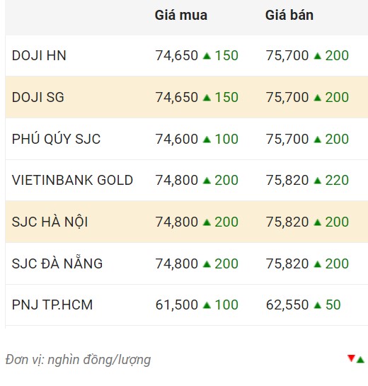 Giá vàng trong nước chốt phiên 21.12.  