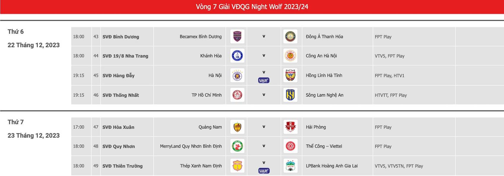 Lịch thi đấu vòng 7 V.League 20232024 Nam Định và Hoàng Anh Gia Lai