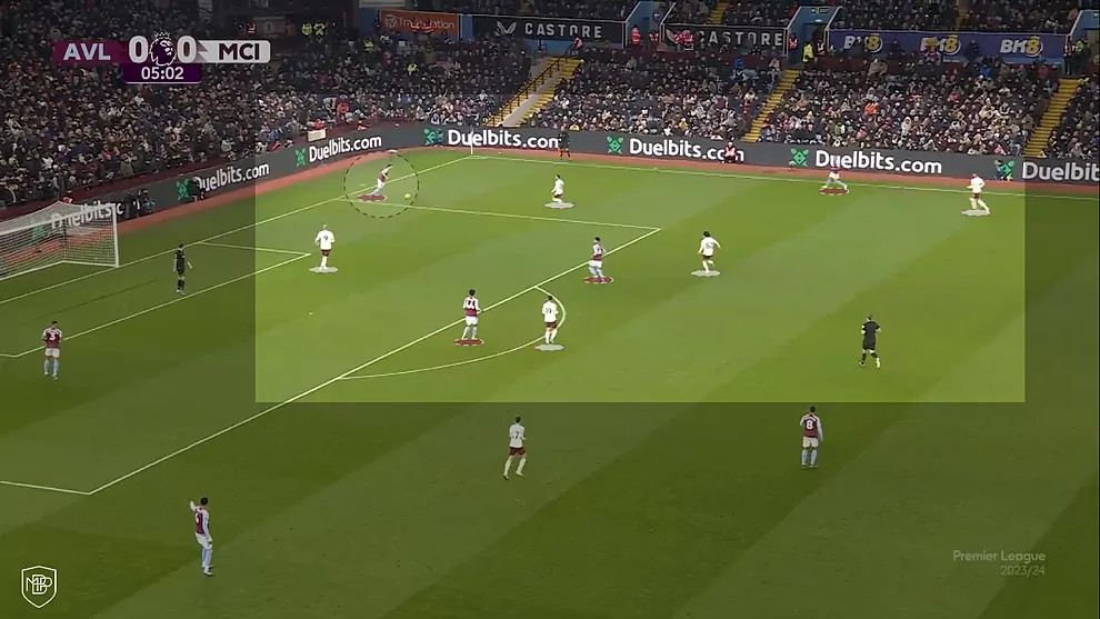 Bước đầu tiên trong quá trình lên bóng của Aston Villa là thu hút đối phương về phần sân nhà.  Ảnh: Chụp màn hình 