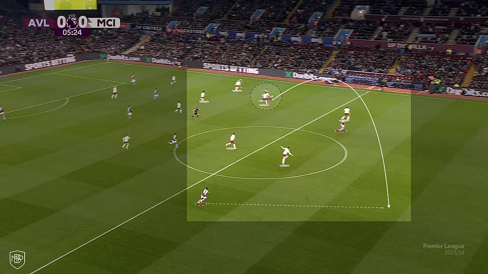 Sau đó Villa sẽ tung ra các đường chuyền trực diện để khai thác khoảng trống phía sau hàng thủ đối phương.  Ảnh: Chụp màn hình 