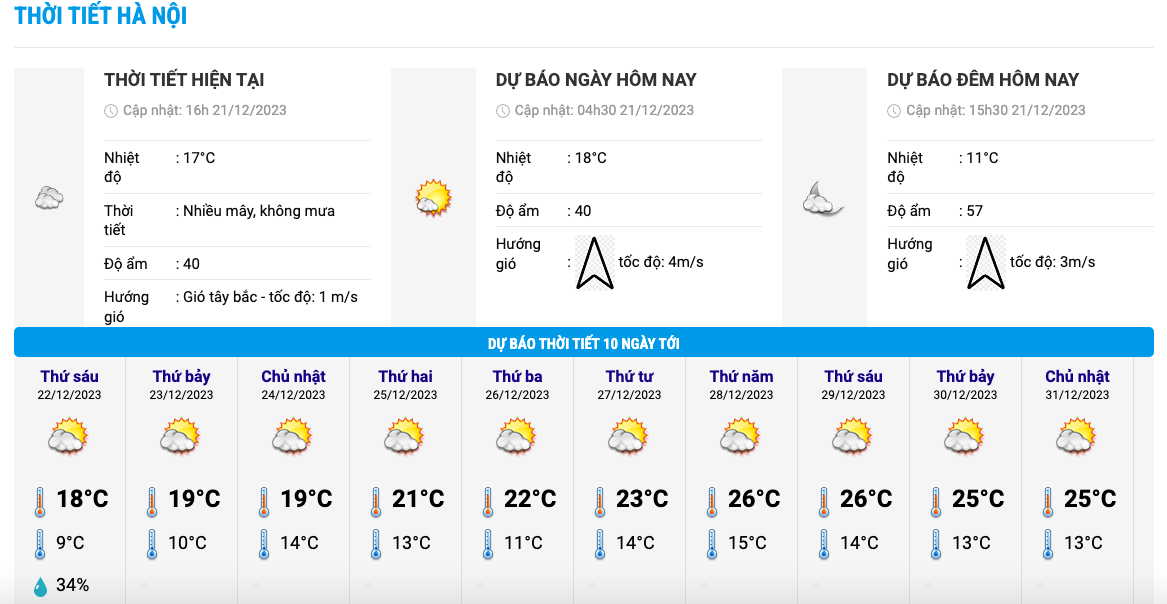 Biểu đồ nhiệt 10 ngày tới ở khu vực Hà Nội. Ảnh: Trung tâm Dự báo Khí tượng Thuỷ văn Quốc gia. 
