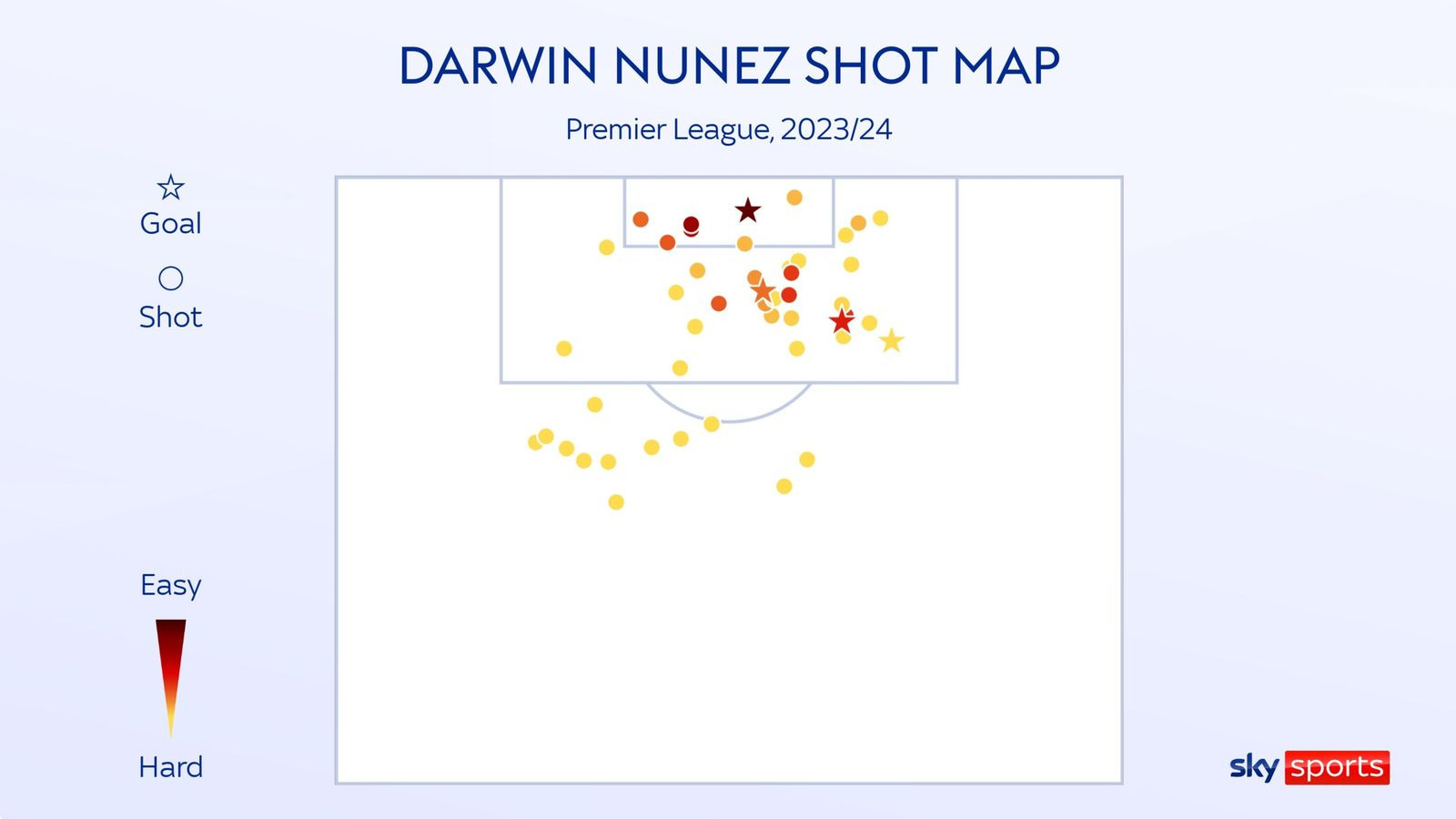 Biểu đồ dứt điểm của Nunez ở Premier League mùa này.   Ảnh: Sky Sports 