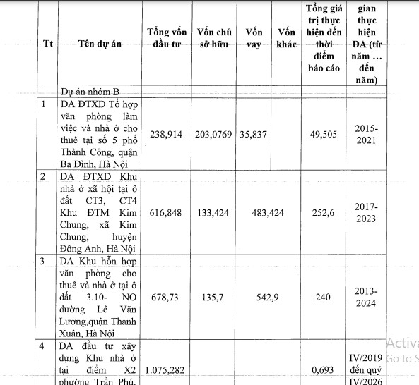 Ảnh trích chụp báo cáo Thông báo số 1292 ngày 28.6.2023 của Handico.