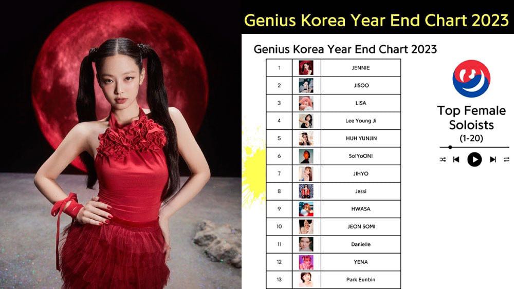Jennie đứng đầu bảng xếp hạng cuối năm Genius Korea 2023 dành cho nữ nghệ sĩ solo. Ảnh: Allkpop