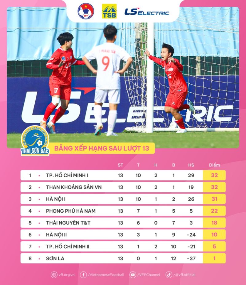 Bảng xếp hạng giải bóng đá nữ vô địch quốc gia 2023 sau vòng 13. Ảnh: VFF