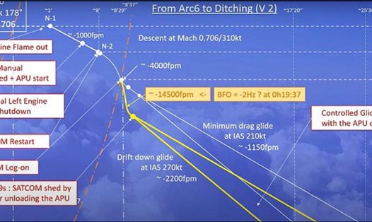 Quỹ đạo của MH370 do chuyên gia Jean-Luc Marchand và Patrick Blelly đề xuất. Ảnh chụp màn hình Daily Mail