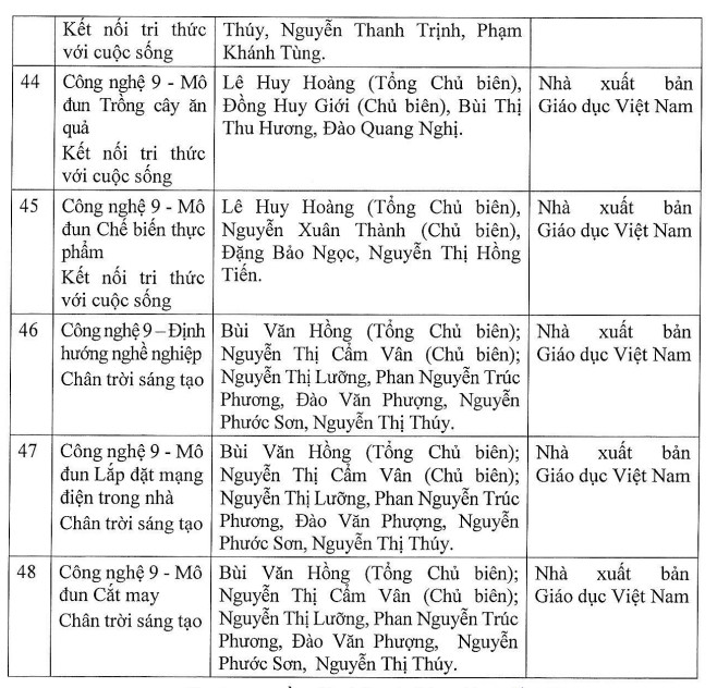 Danh mục 48 sách giáo khoa lớp 9 được Bộ Giáo dục và Đào tạo ban hành.